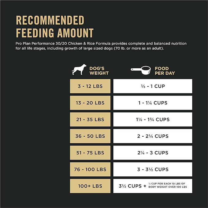 Purina Pro Plan Sport Performance 30/20 Chicken and Rice Formula High Protein Dog Food - 50 Pound (Pack of 1)