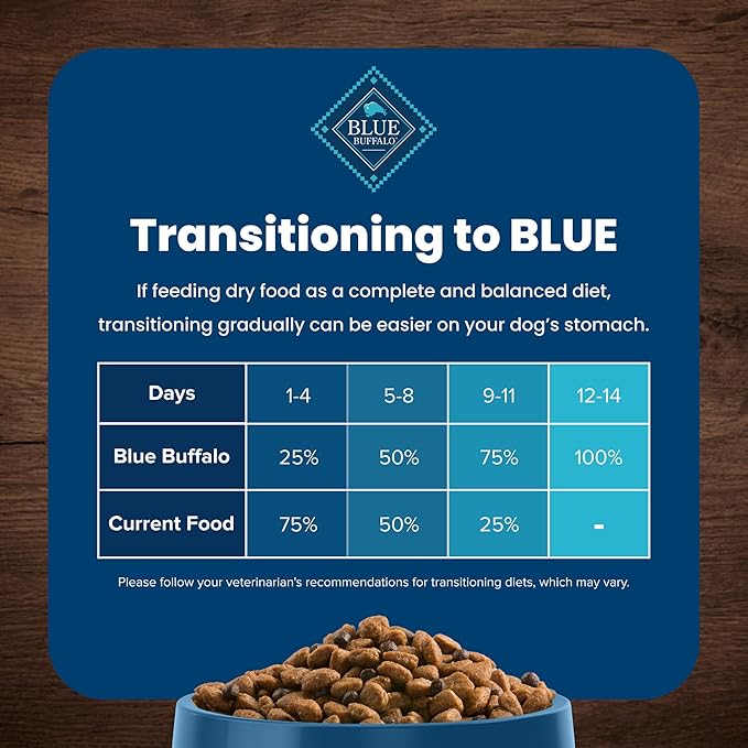 Blue Buffalo Life Protection Formula Adult Dry Dog Food, Helps Build and Maintain Strong Muscles, Made with Natural Ingredients, Lamb & Brown Rice Recipe, 24-lb. Bag