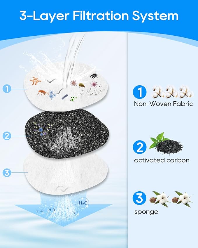 Cat Water Filter Replacement Compatible with APAUK 108oz/3.2L Cat Fountain, Filters for Cat Water Fountain Activated Carbon Water Filter for Fountain & Sponges, 6+6 Pack