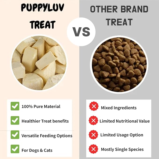 Puppyluv Freeze Dried Sweet Potato Treats for Dogs & Cats - Natural Training Treats, 3.5oz