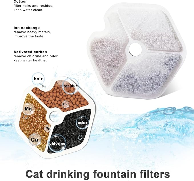 12 Packs Replacement Filters and Sponges for Smartoo 152oz/4.5L Wireless Cat Water Fountain (Model PTM-643)