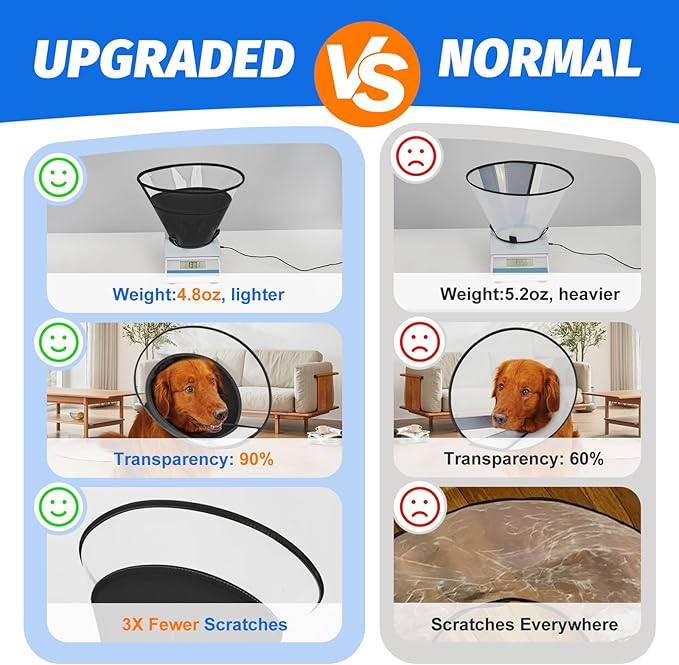 Dog Cone Collar with Soft Pad, Transparent Elizabeth Recovery Collar for Large, Medium, Small Dogs to Stop Licking, Pet Head Cone Alternative After Surgery, Neutering, Injury (M)