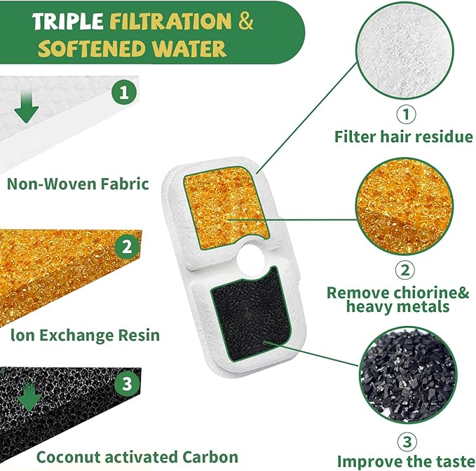 16 Pack Fountain Replacement Filters & 16 Pack Pre-Filter Sponges and a Cleaning Brush for PETLIBRO® Dockstream Cat Water Fountain PLWF005, PLWF105, PLWF115.