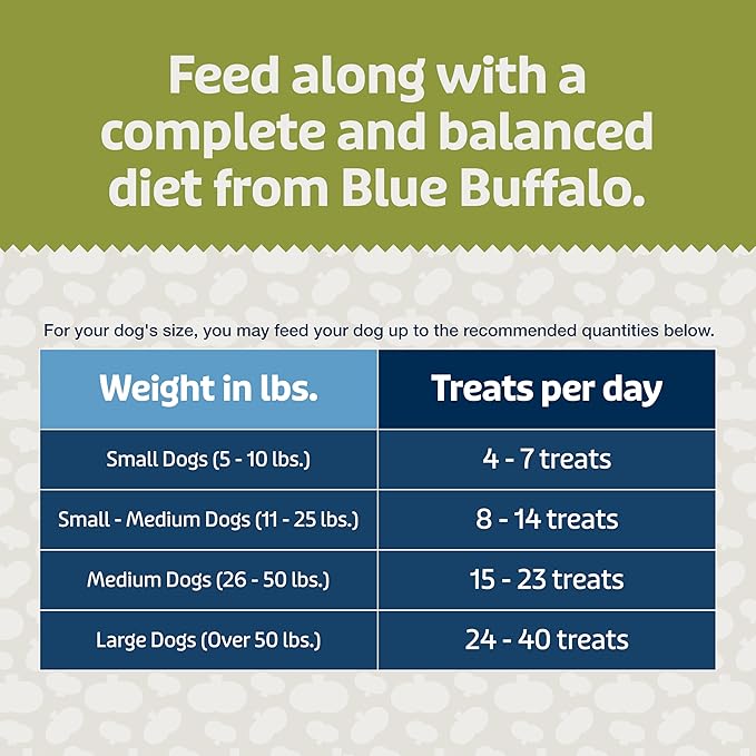 Blue Buffalo Blue Bits Plus Digestion and Immune Support Daily Benefit Dog Treats, Soft & Chewy Chicken and Pumpkin Morsels, 3.5-oz. Bag