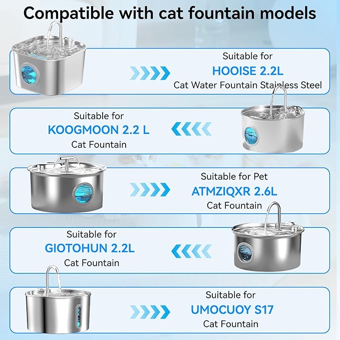 Cat Water Fountain Filter: 24P Cat Fountain Filter Replacement Screen for 74oz 2.2L/2.6L Stainless Steel Pet Water Dispenser- 12 Carbon Filters & 12 Foam Filters，4-Layer Filtration Systems