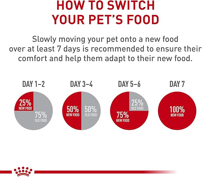 Royal Canin Breed Health Nutrition Rottweiler Adult Dry Dog Food, 30 lb Bag