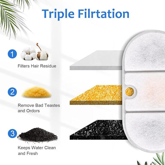 8 Replacement Filters + 8 Sponges Cat Water Fountain Filters Compatible with PETLIBRO Capsule Pet Water Fountain: PLWF002, 71oz/2.1L Ultra Quiet-BPA-Free