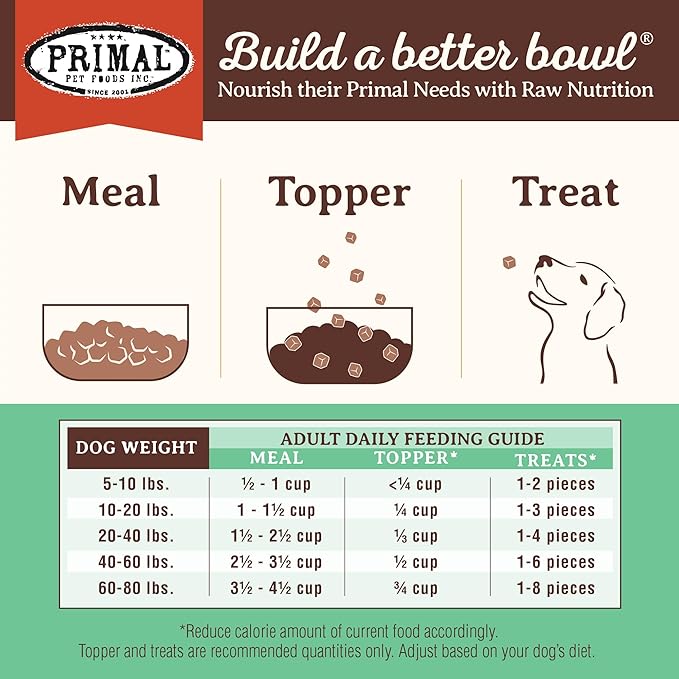Primal Freeze Dried Dog Food, Pronto Mini Nuggets, Chicken; Scoop & Serve, Complete & Balanced Meal; Also Use As Topper or Treat; Premium, Healthy, Grain Free, High Protein Raw Dog Food (7 oz)