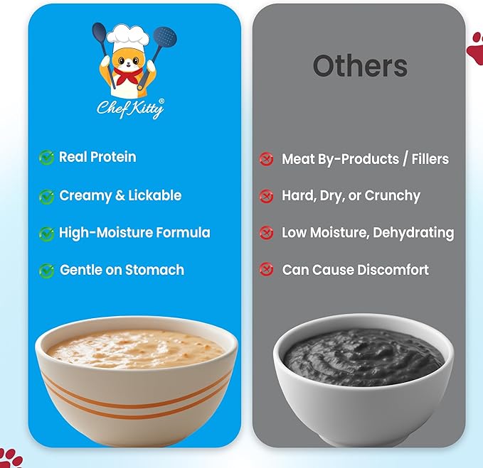 Chef Kitty Purée Pops, Cat Treats, Grain-Free, Lickable, Squeezable Creamy Cat Treat/Topper with Vitamin E & Taurine, 0.5 Ounces Each Tube, 20 Tubes, Seafood Mix Variety
