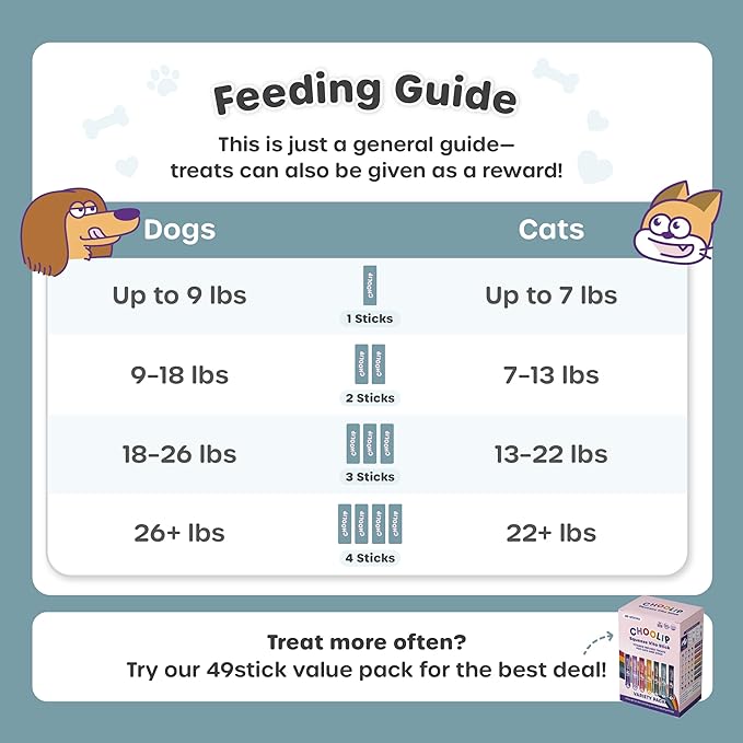Choolip Squeeze Vita Stick Lickable Cat and Dog Treats – 49-Count Eye Support Sticks with Multivitamins, Soft Squeezable Paste for All Life Stages, Supporting Eye Health