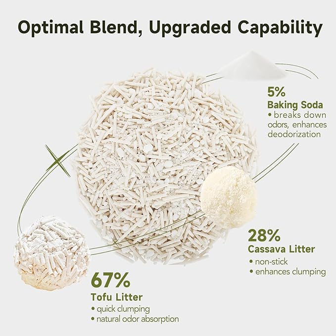 Non-Stick Ultra Clumping Cassava Tofu Cat Litter, Odor Control Low Tracking Kitty Litter Pellets, Plant-Base Natural Ingredients Cat-Litter, 9 lb X 4 Pack