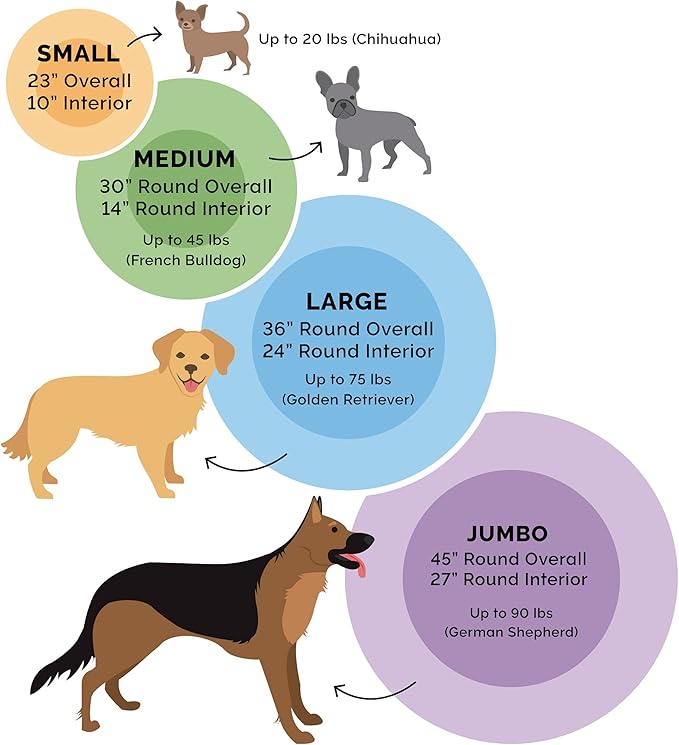 Furhaven 36" Round Calming Donut Dog Bed for Large/Medium Dogs, Refillable w/ Removable Washable Cover, For Dogs Up to 75 lbs - Shaggy Plush Long Faux Fur Donut Bed - Gray, Large