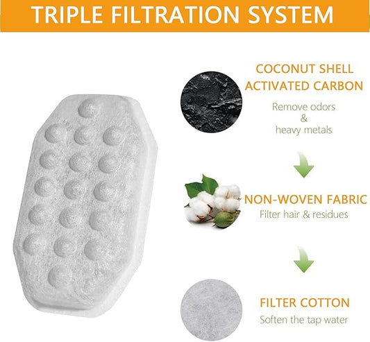 16Pack Cat Water Fountain Filters with 16 Pack Pre-Filter Sponges for Rellaty and Neareal 3.2L/108oz Cat Water Fountain Automatic Pet Fountain