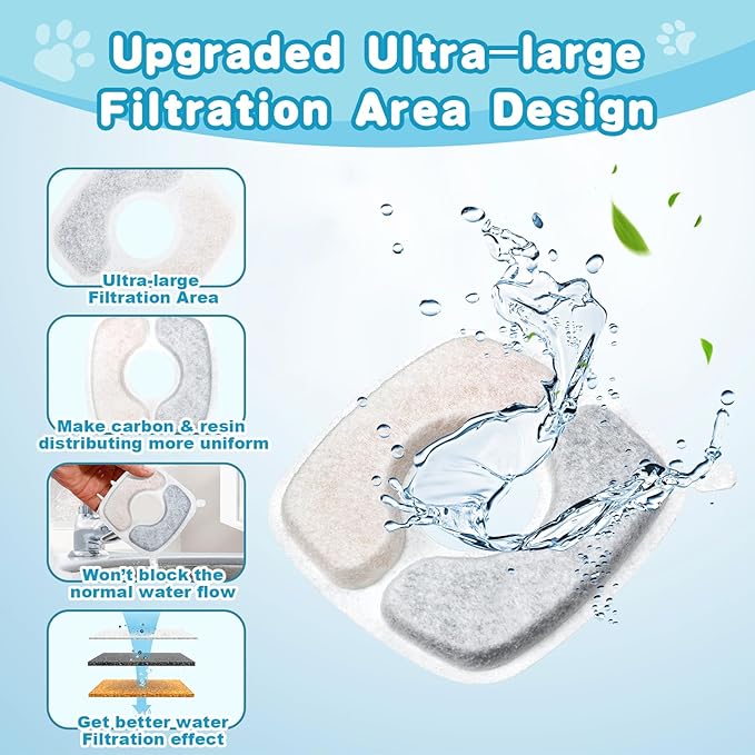 36 Pack Cat Water Fountain Filter Replacement Compatible with VEKEN 67oz/84oz/95oz/135oz Automatic Pet Fountain Dog Water Dispenser