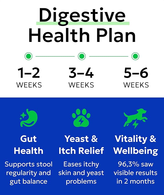 BARK&SPARK Dog Probiotics for Digestive Health w/Enzymes & Fiber - Diarrhea Gas Treatment Upset Stomach Relief - Allergy & Itchy Skin - Pet Probiotics for Dogs - (120Ct, Bacon)