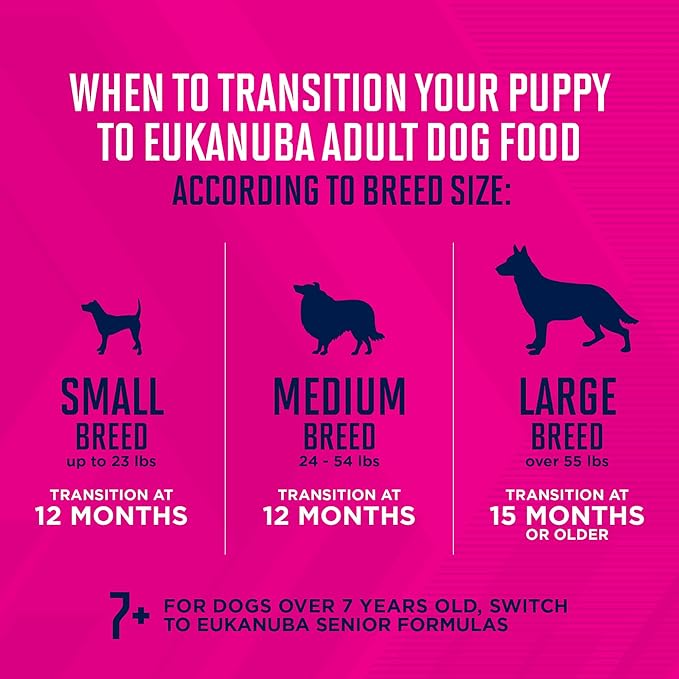 Eukanuba Puppy Medium Breed Dry Dog Food, 30 lb Bag