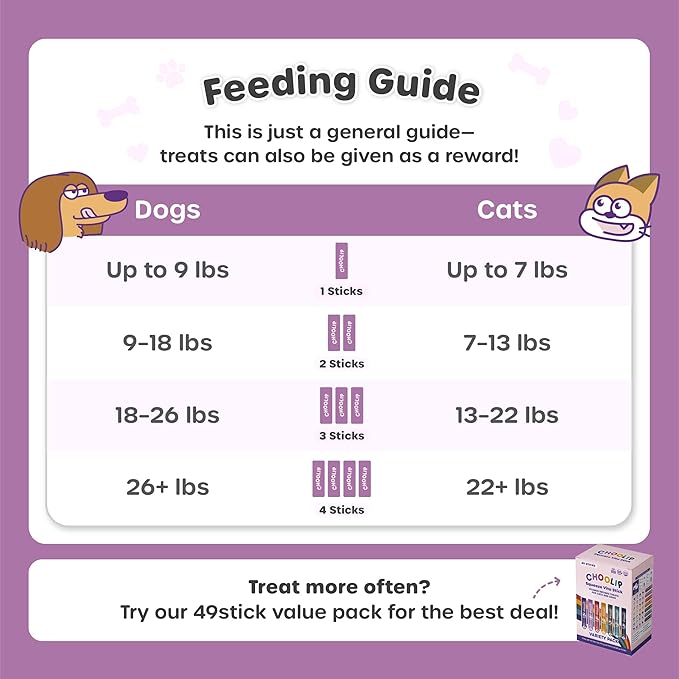 Choolip Squeeze Vita Stick Lickable Cat and Dog Treats – 49-Count Skin Support Sticks with Multivitamins, Soft Squeezable Paste for All Life Stages, Supporting Skin Health - Box with 7 Pouches