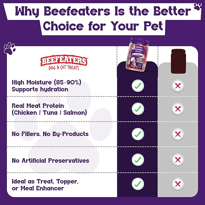 Beefeaters Cat Treats Variety Pack Lickable Puree 48ct – Salmon, Tuna & Chicken, Grain-Free, Taurine-Enriched, Ideal for Training & Interactive Feeding
