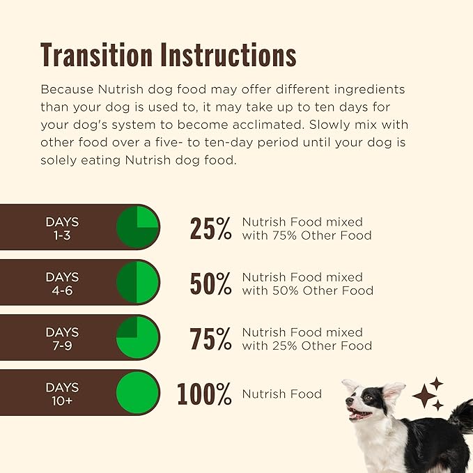 Nutrish High Protein Beef, Potato & Peas Recipe with Venison & Lamb Dry Dog Food, 4 lb. Bag, Packaging May Vary (Rachael Ray)