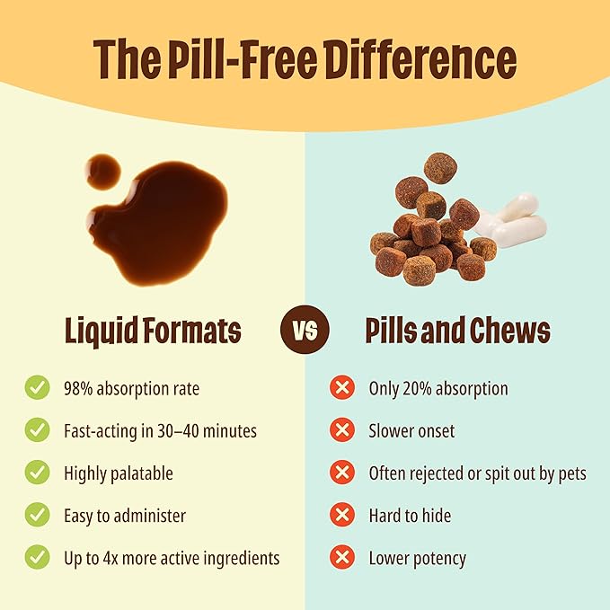 Licks - Dog Digestion - Enzymes to Help Ease Digestion - LiquiPaks - 30 Use