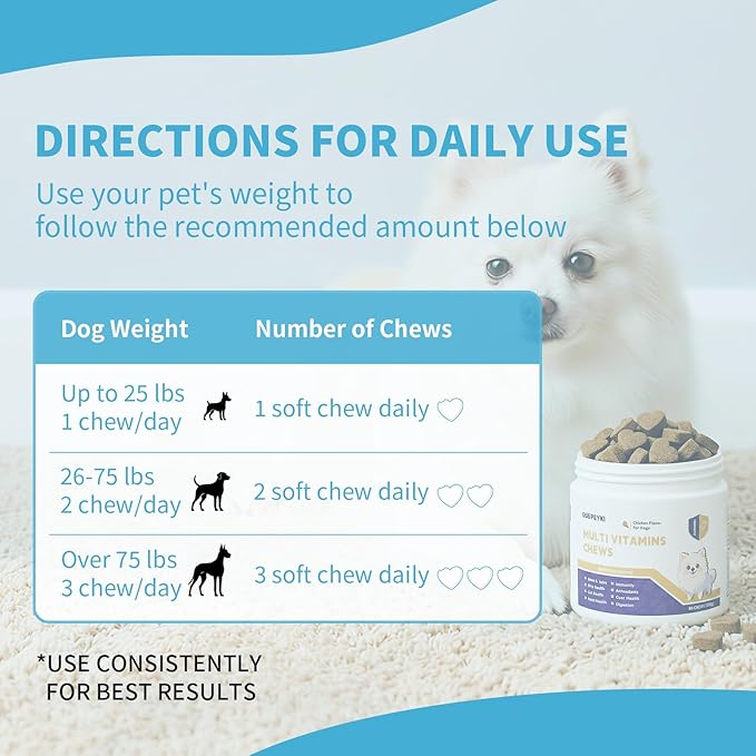 Dog Multivitamin Chewable Dog Vitamins and Supplements with MSM & Glucosamine, Omegas 3 for Gut Health Joint Support Skin & Coat Heart Health Digestion Immune System - Chicken Flavored, 90 Ct