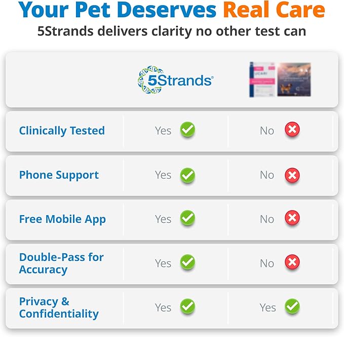5Strands Kibble & Wet Pet Food Intolerance Test for Dogs & Cats, Identify Trigger Ingredients In Your Pet’s Diet, At Home Hair Sample Screening for 410 Ingredients Including Dairy Powder & Meat Powder