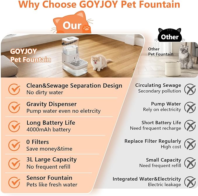 Smart Pet Water Fountain,Filterless Cat Water Fountain No Filter,3L/102oz Ultra Silent Cat Fountain, Separation Design
