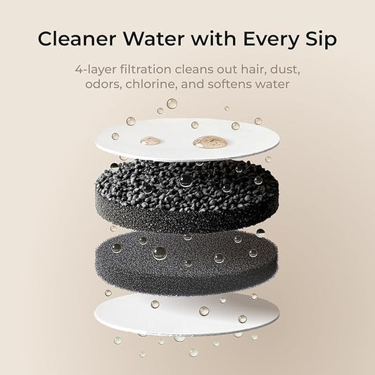 Petcube Pet Water Fountain | Automatic Wireless Water Fountain for Cats and Dogs with Ceramic Bowl, Easy to Clean, 4-Layer Filtration, in-App Filter Control, LED Light, Quiet Pump, Battery Operated