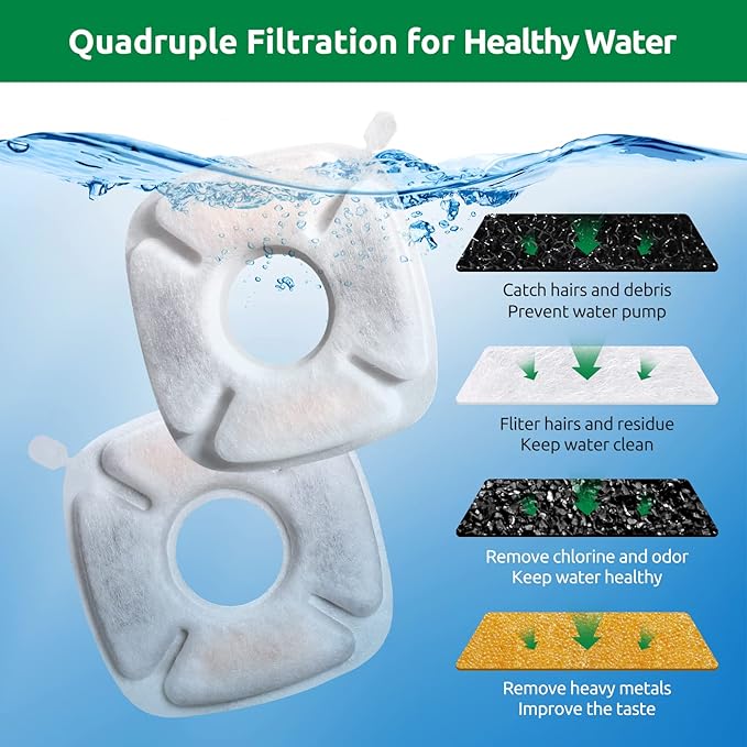 8 Pack Replacement Filters for 135oz/4L Dog Water Bowl Dispenser, BFLICROY Dog Water Filter Pet Water Fountain Replacement Filters, Cat Fountain Filter and 4Pack Pre-Filter Sponges