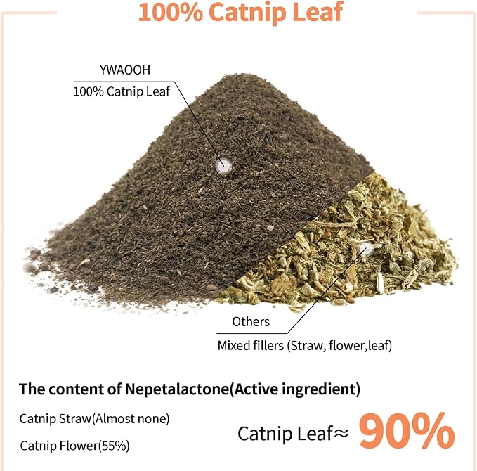 YWAOOH Premium Catnip for Cats & Kittens – Cold-Processed, High Potency Nepetalactone, 100% Pure Organic Leaf-Only Catnip for Toys, Scratchers, Refills, Stimulates Play & Protects Furniture - 45g