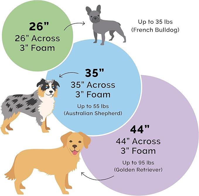 Furhaven 35" Round Cooling Gel Dog Bed for Large/Medium Dogs w/ Removable Washable Cover, For Dogs Up to 50 lbs - Sherpa & Suede Snuggery - Gray, 35-inch