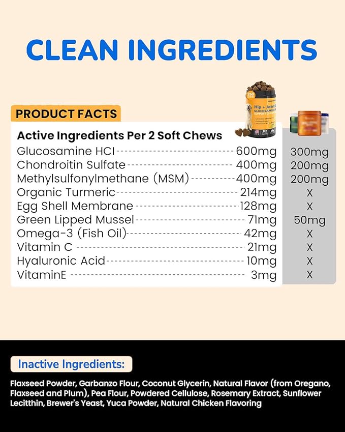 Glucosamine for Dogs 260Ct Chews - 23oz Dog Hip and Joint Supplement Chews, Chondroitin Joint Supplement for Dog, USA Lab Formula with Probiotics, Natural Support for Dogs