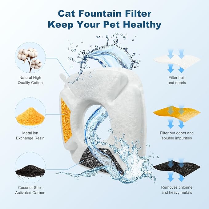 4Pcs Cat Fountain Replacement Filters,4Pack Cat Water Fountain Replacement Filters with 4Pack Pre-Filter Sponges, Pet Fountain Filter Fit for 95oz/2.8L Automatic Pet Fountain Cat Water Fountain