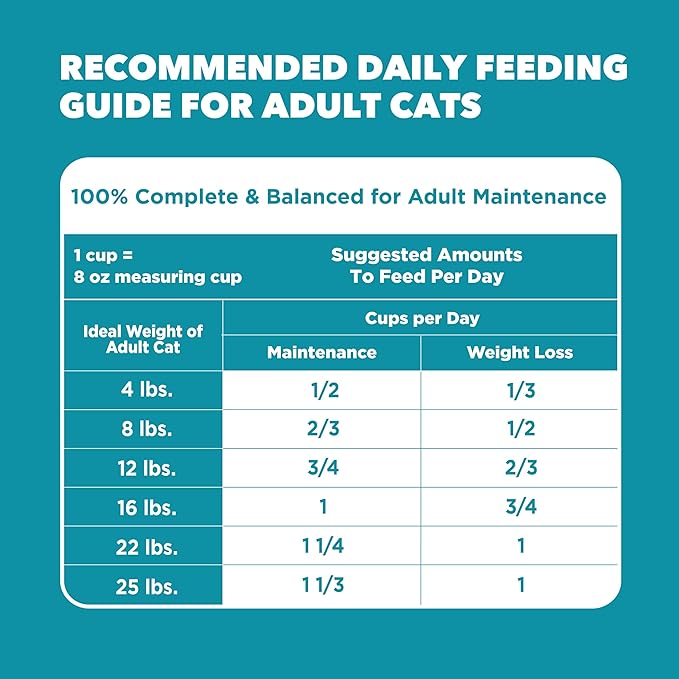 IAMS Proactive Health Indoor Weight Control & Hairball Care Adult Dry Cat Food, Chicken & Turkey Recipe, 22 lb. Bag
