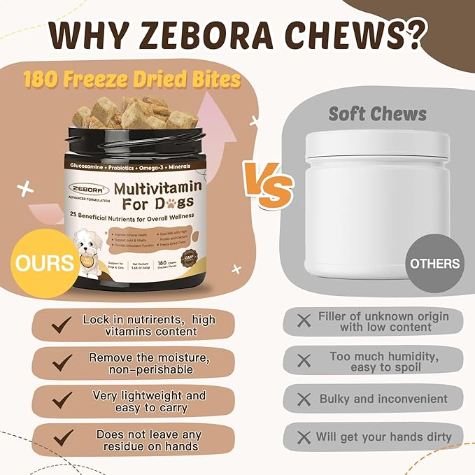 ZEBORA Dog Multivitamin with Probiotics - Dog Vitamins and Supplements - Multivitamin for Dogs with Glucosamine, Omega 3 and Probiotics for Dogs Digestion, Immunity, Joint, Skin and Coat - 180ct