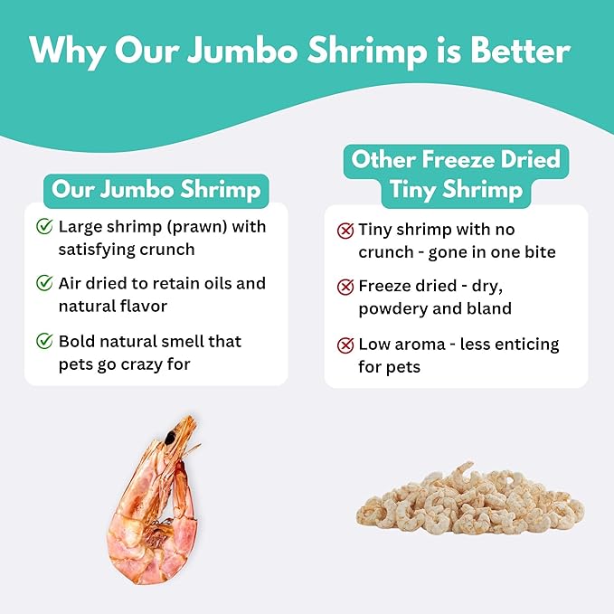 ALFIE'S TREATOS Shrimp Treats for Dogs & Cats (4.24 oz, 2x2.12 oz), Value Bundle, Air-Dried Dog Treats, Food Topper & Training, Australian Wild-Caught, Single Ingredient, Freeze-Dried Alternative