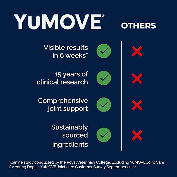 YuMOVE Young & Active Dog Tablets | Hip and Joint Supplement for Dogs with Glucosamine, Hyaluronic Acid, Green Lipped Mussel| Dogs Aged Under 6 | 60 Tablets
