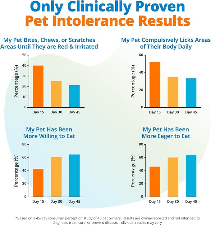 5Strands Pet Raw Food Intolerance Test, at Home Sensitivity Test for Dogs & Cats, 410 Items, Gently Cooked & Fresh Pet Food, Accurate for All Ages & Breeds, Pet Gut Health, Fast 4 Day Results