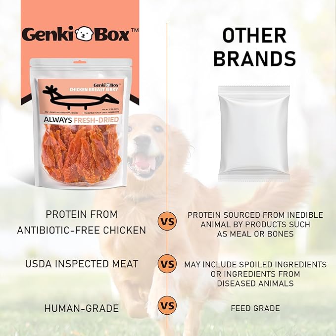 Chicken Breast Jerky Dog Treats - 1.5 LB Value Pack, Human Grade, Easily Digestible, High Protein, Rawhide Free, Long Lasting Dog Chews, Training Reward - Made for USA