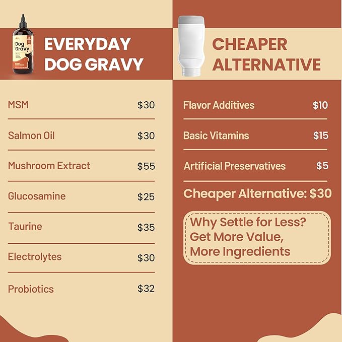 Everyday Dog Gravy - Premium Wet Dog Food Gravy Toppers for Dry Food – Tasty & Nutritious with Essential Vitamins and Supplements – Hip and Joint Supplement (Bacon)