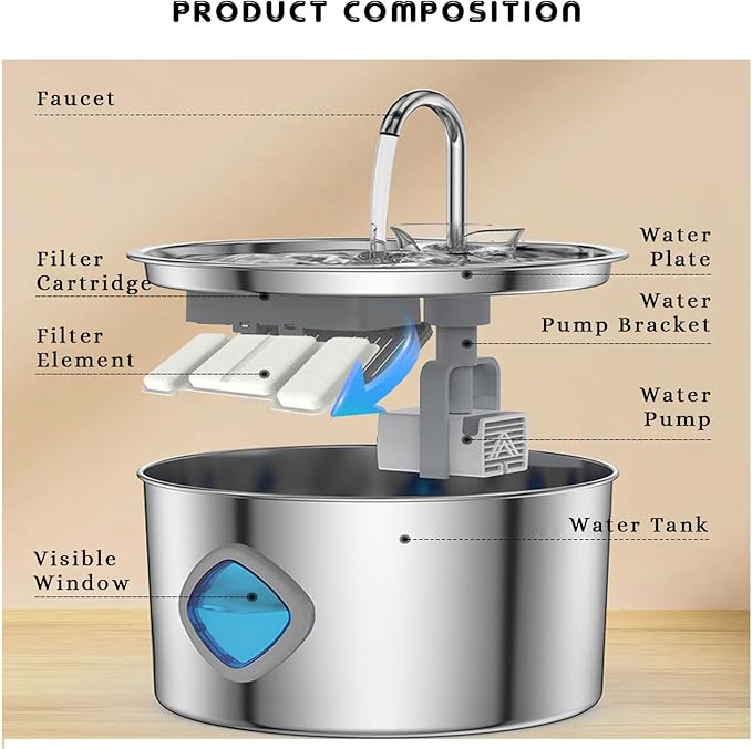 Vetiflow Dog Bowl, Dog Water Fountain, Quad-Purification System with Continuous Circulating Water Flow, Quiet Operation with a Large 3.2-Liter Capacity, Suitable for Dogs/Cats (+2 Filter Element)