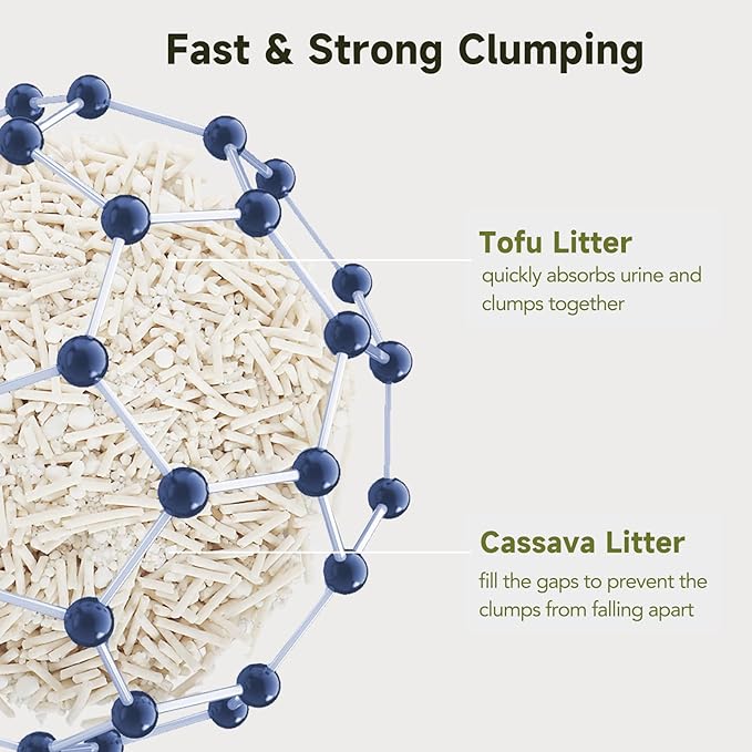 Non-Stick Ultra Clumping Cassava Tofu Cat Litter, Odor Control Low Tracking Kitty Litter Pellets, Plant-Base Natural Ingredients Cat-Litter, 9 lb X 2 Pack