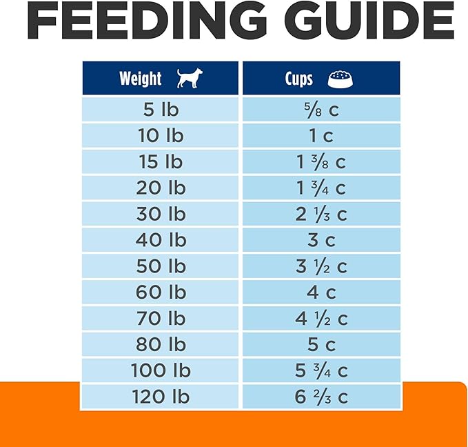 Hill's Prescription Diet c/d Multicare Low Fat Dry Dog Food, 17.6lb