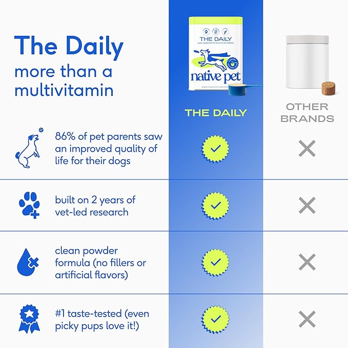 Native Pet Dog Vitamins & Supplements - 11-in-1 Vitamin Powder for Dog Food Topper (60 Scoops) & Omega 3 Fish Oil for Dogs & Cats - Promotes Healthy Skin, Shiny Coat, & Strong Joints (8 Oz)