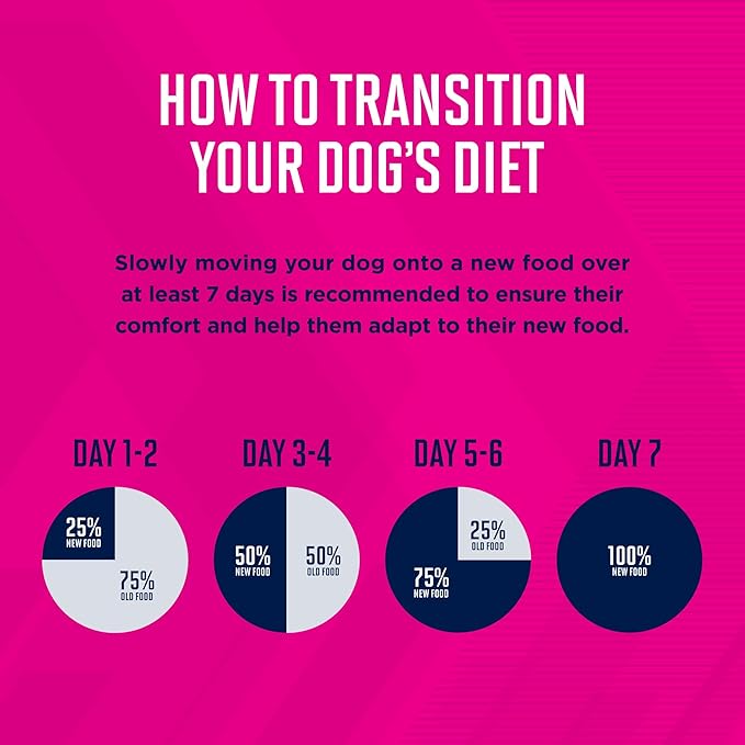Eukanuba Adult Small Bites Dry Dog Food, 16 lb Bag
