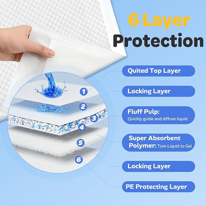 Super Absorbent Underpads for Adults, 50 Count 30" x 36" Leak-Proof Quick Drying Disposable Incontinence Bed Pads, Pee Pads with Adhesive Strips for Baby, Dogs and Pets
