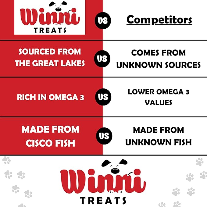 Freeze-Dried Fish Sticks for Dogs - Limited Ingredient Preservative Free Premium Dog Chew - 100% Wild-Caught Cisco Fish from The Great Lakes - Raw Single Ingredient Treats for Pets - 3 oz