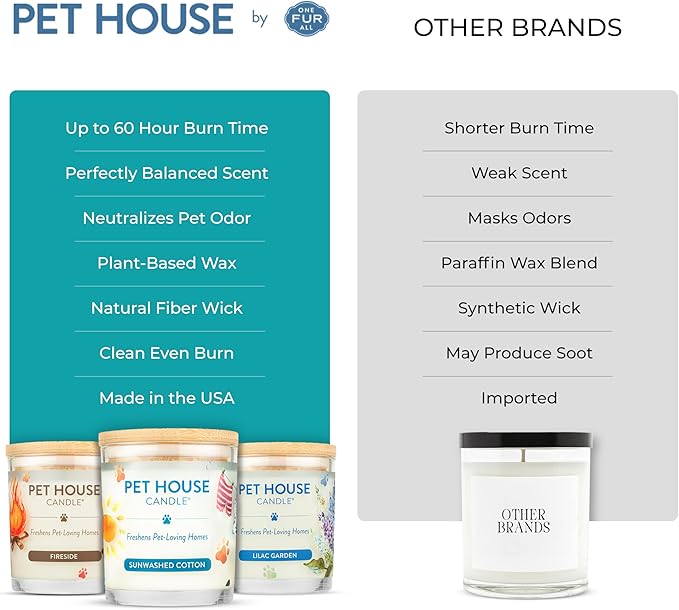 One Fur All Pet House Candle Plant-Based/Soy - Clean Burning Scented, Long Lasting Pet Odor Candle for Home - Mediterranean Sea