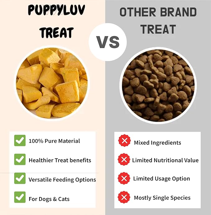 Puppyluv Freeze Dried Pumpkin Treats for Dogs & Cats - Natural Training Treats, 2.0oz