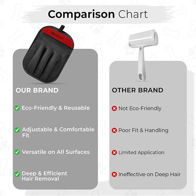 Pet Hair Removal Glove for Cats & Dogs, Upgraded Five-Finger Electrostatic Pet Hair Gloves, Reusable Magic Brush Pet Hair Remover Tool, Pet Hair Removal Glove for Couch, Carpet, Car Seat(1 PC)